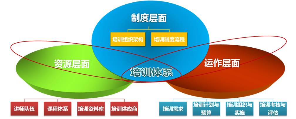 年度培训计划-培训规划