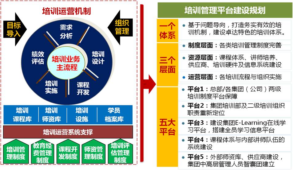 年度培训计划-培训管理