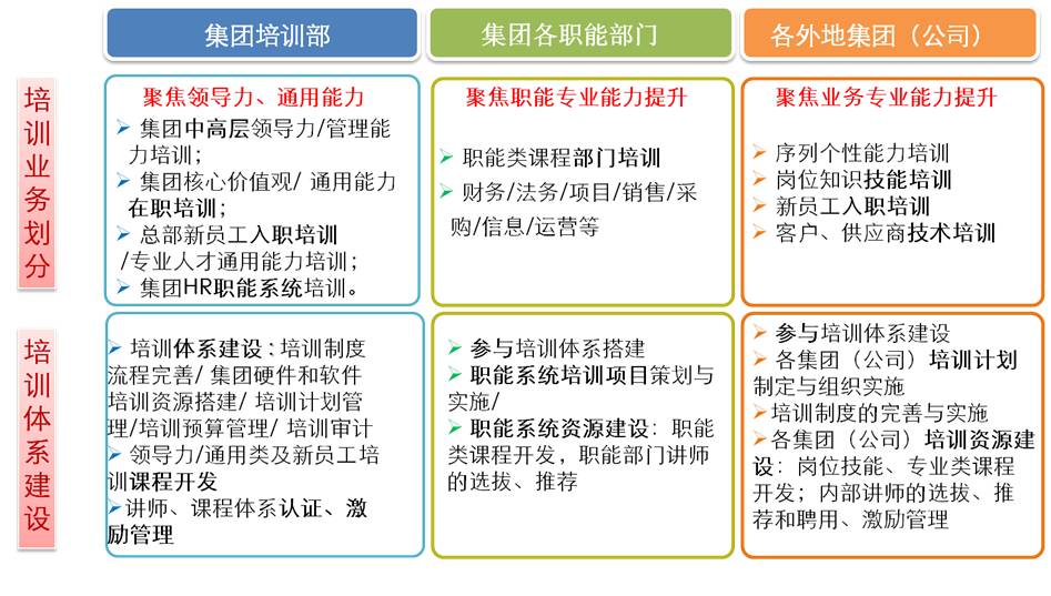 年度培训计划-培训分工