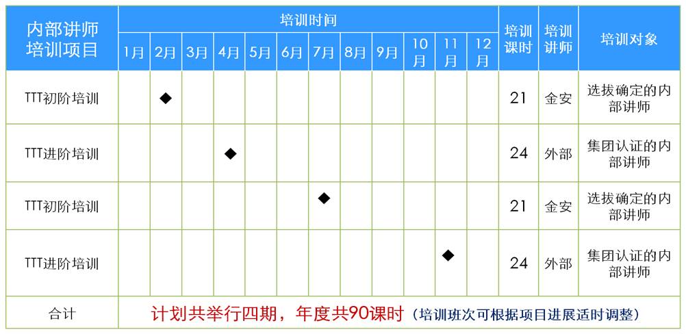 年度培训计划