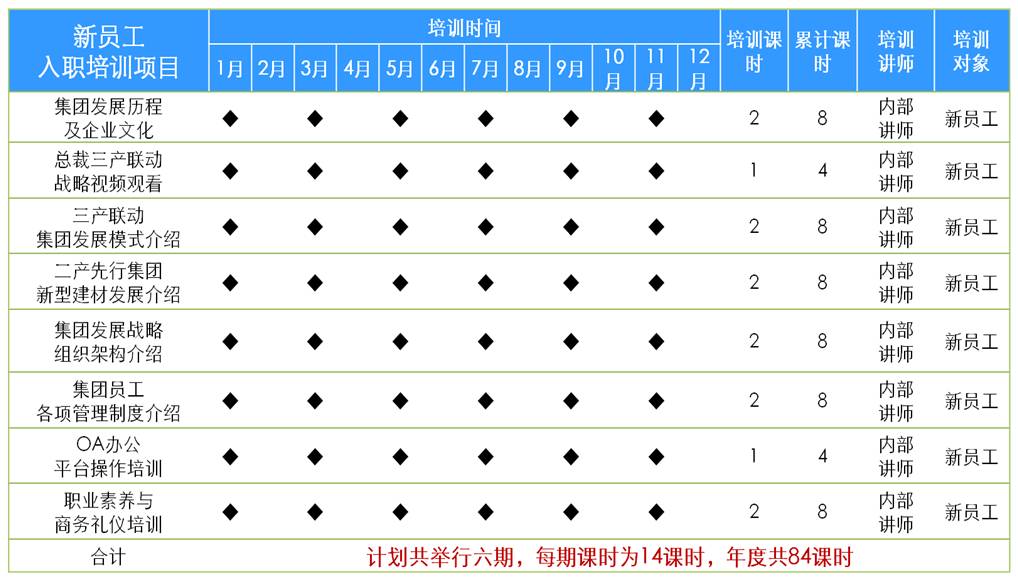 年度培训计划-培训时间
