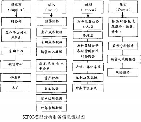 SIPOC